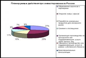Наиболее эффективные методы PR в интернете
